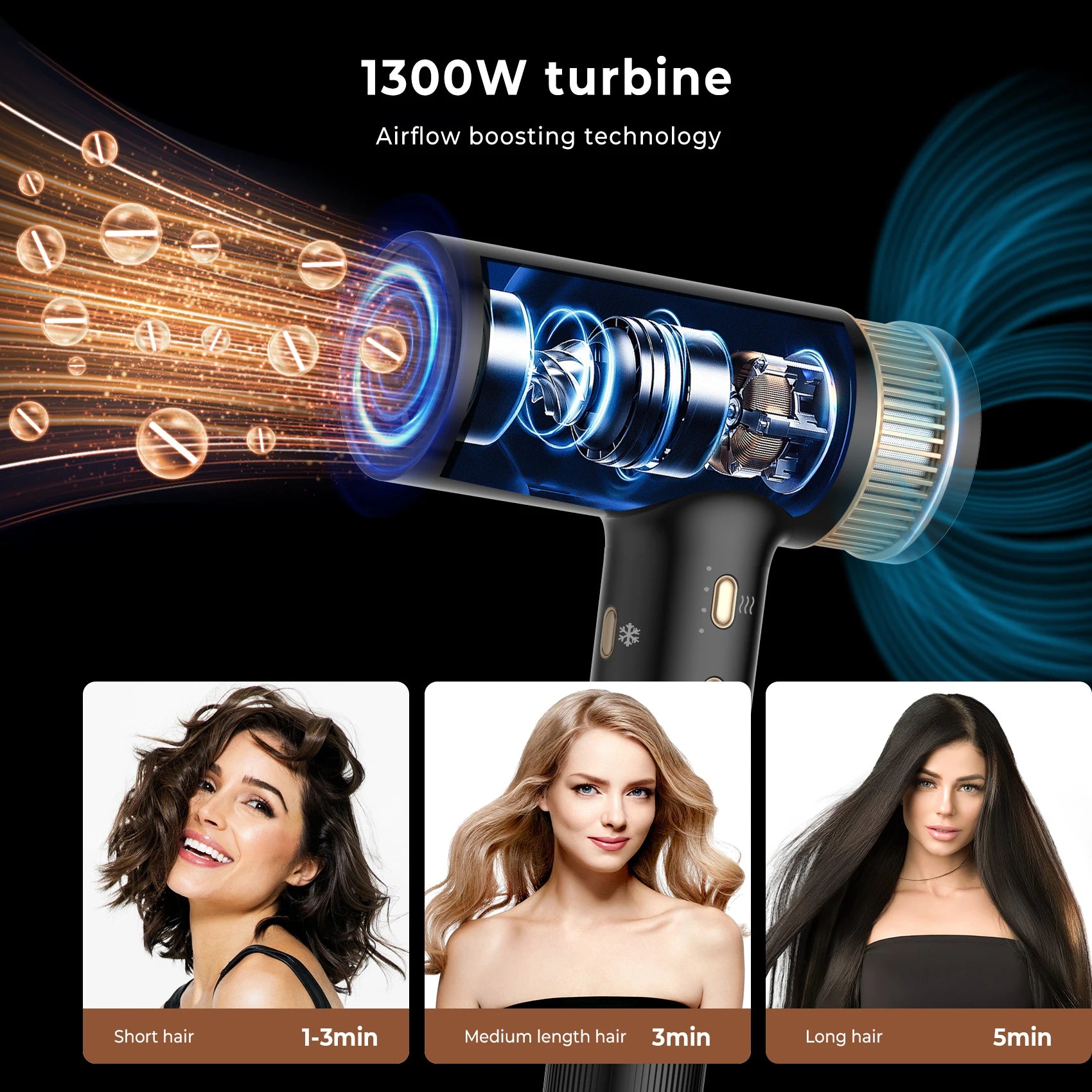 Hair Dryer 110000 RPM High-Speed Brushless Motor Negative Ionic Blow Dryer Thermo-Control Hair Dryer with Diffuser and Nozzle